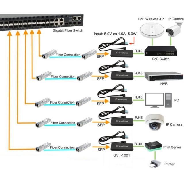 LevelOne - GVT-1001 convertidor de medio 1000 Mbit/s Amarillo