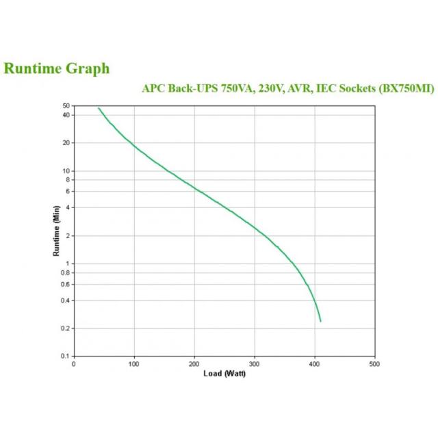 APC - BX750MI sistema de alimentación ininterrumpida (UPS) Línea interactiva 0,75 kVA 410 W 4 salidas AC