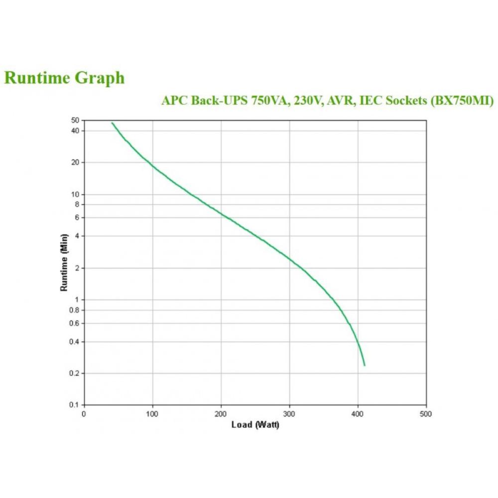 APC - BX750MI sistema de alimentación ininterrumpida (UPS) Línea interactiva 0,75 kVA 410 W 4 salidas AC