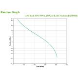APC - BX750MI sistema de alimentación ininterrumpida (UPS) Línea interactiva 0,75 kVA 410 W 4 salidas AC