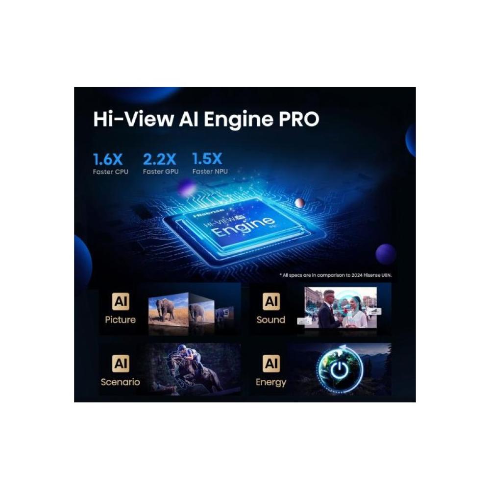 Hisense - U7Q PRO 75U7Q PRO 190,5 cm (75") 4K Ultra HD Smart TV Wifi Negro 500 cd / m²