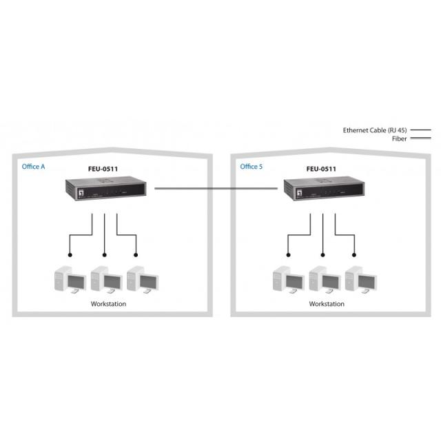 LevelOne - Switch Fast Ethernet de 5 puertos, 1 Port SC Multi-Mode Fiber, 2km