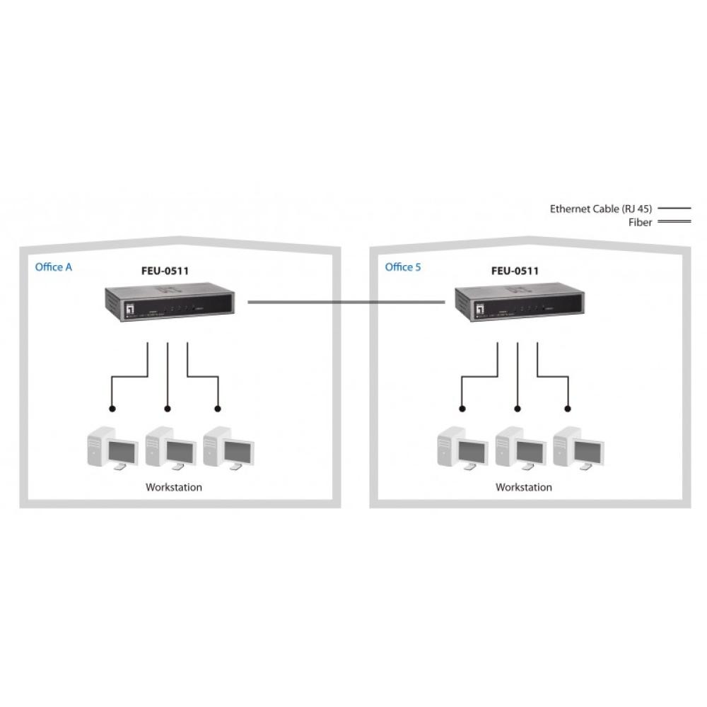 LevelOne - Switch Fast Ethernet de 5 puertos, 1 Port SC Multi-Mode Fiber, 2km