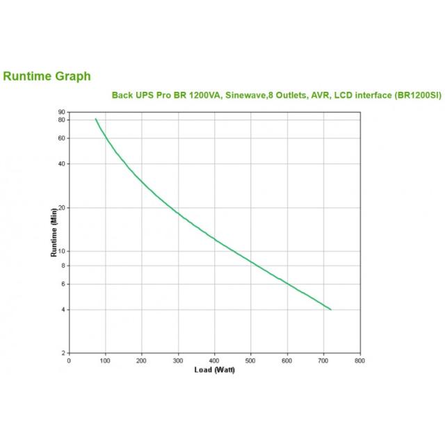 APC - BACK UPS PRO BR 1200VA sistema de alimentación ininterrumpida (UPS) Línea interactiva 1,2 kVA 720 W 8 salidas AC