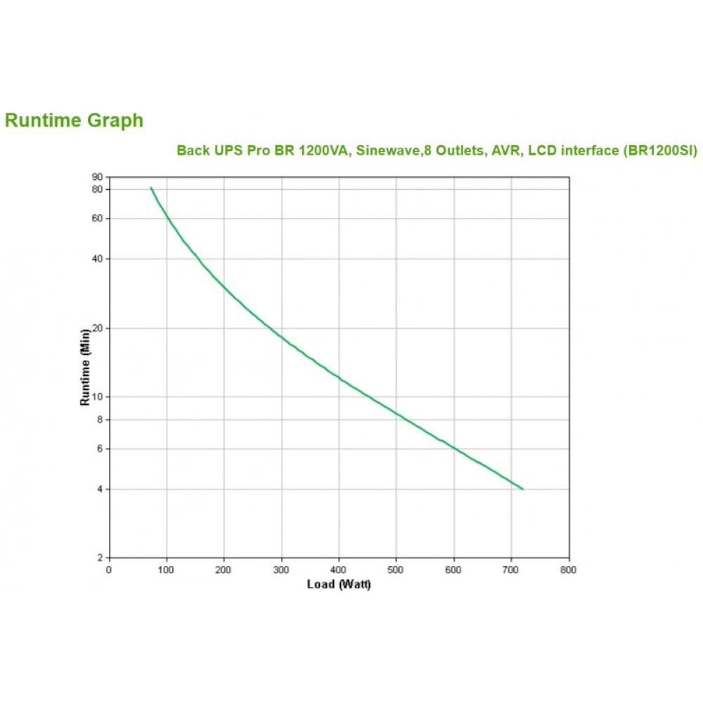 APC - BACK UPS PRO BR 1200VA sistema de alimentación ininterrumpida (UPS) Línea interactiva 1,2 kVA 720 W 8 salidas AC