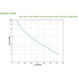 APC - BACK UPS PRO BR 1200VA sistema de alimentación ininterrumpida (UPS) Línea interactiva 1,2 kVA 720 W 8 salidas AC