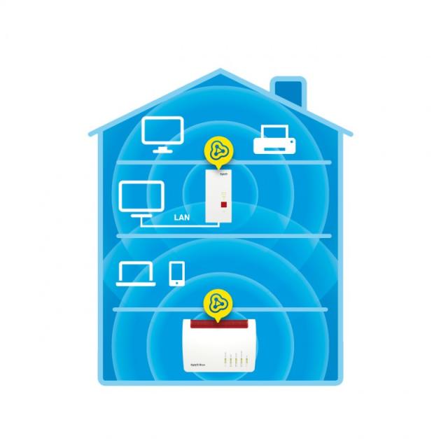 FRITZ! - FRITZ!Repeater 2400 INT