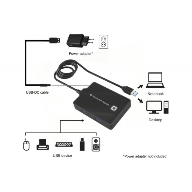 Conceptronic - HUBBIES11B base para portátil y replicador de puertos USB 3.2 Gen 1 (3.1 Gen 1) Type-A Negro