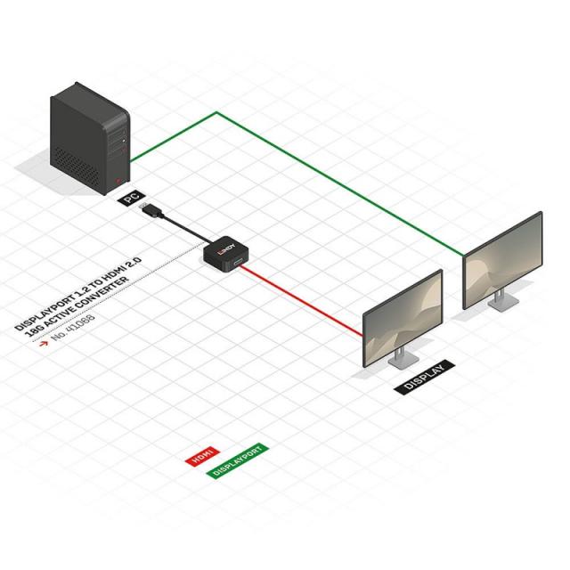 Lindy - 41068 adaptador de cable de vídeo 1,5 m DisplayPort HDMI tipo A (Estándar) Negro