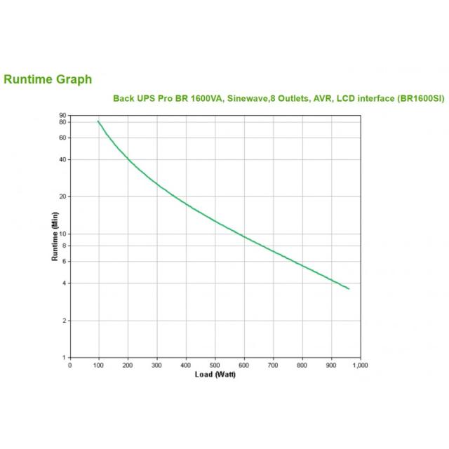 APC - BR1600SI sistema de alimentación ininterrumpida (UPS) Línea interactiva 1,6 kVA 960 W 8 salidas AC