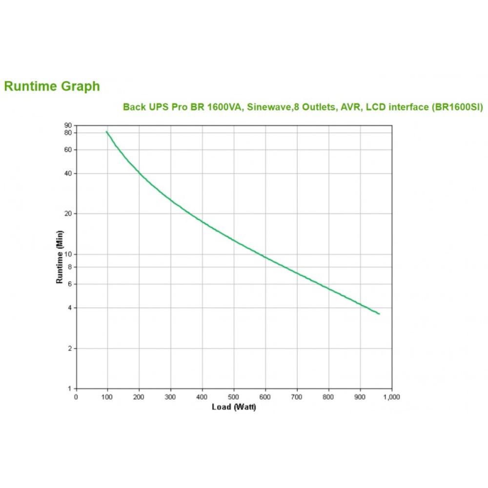 APC - BR1600SI sistema de alimentación ininterrumpida (UPS) Línea interactiva 1,6 kVA 960 W 8 salidas AC