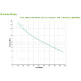 APC - BR1600SI sistema de alimentación ininterrumpida (UPS) Línea interactiva 1,6 kVA 960 W 8 salidas AC