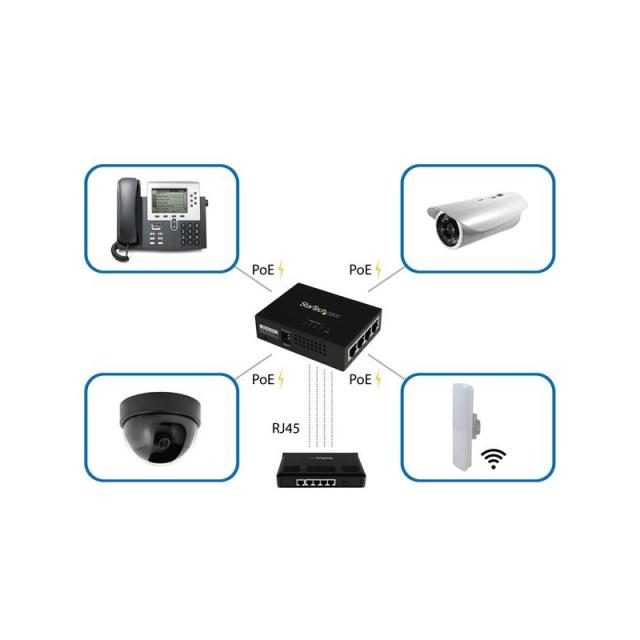 StarTech.com - Inyector de Alimentación PoE Power over Ethernet Midspan 4 Puertos Gigabit RJ45 de Pared - 802.3 at af