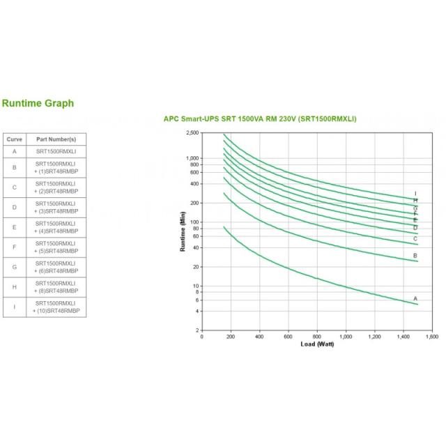 APC - SRT1500RMXLI sistema de alimentación ininterrumpida (UPS) Doble conversión (en línea) 1,5 kVA 1500 W