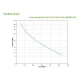 APC - Back-UPS Pro sistema de alimentación ininterrumpida (UPS) Línea interactiva 0,9 kVA 540 W 5 salidas AC