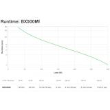 APC - Back-UPS sistema de alimentación ininterrumpida (UPS) Línea interactiva 0,5 kVA 300 W 3 salidas AC