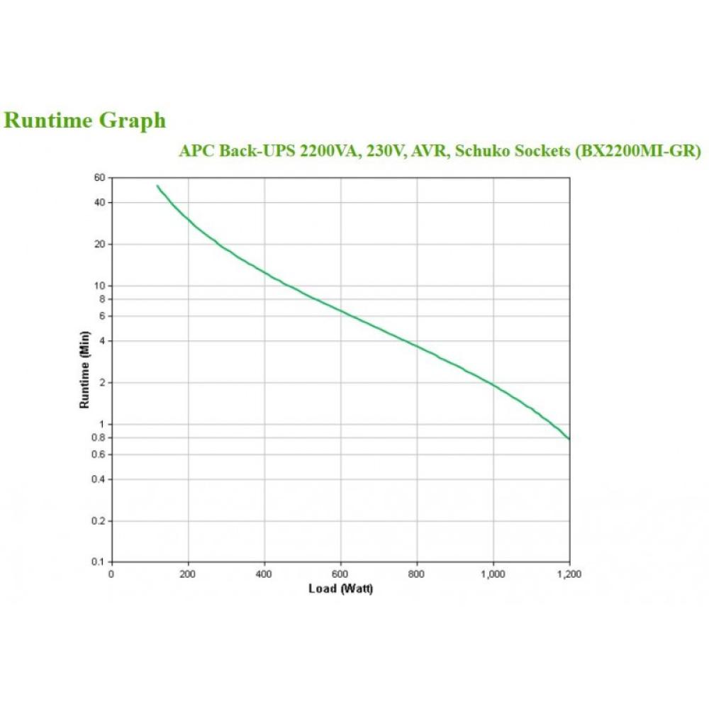 APC - BX2200MI-GR sistema de alimentación ininterrumpida (UPS) Línea interactiva 2,2 kVA 1200 W 4 salidas AC