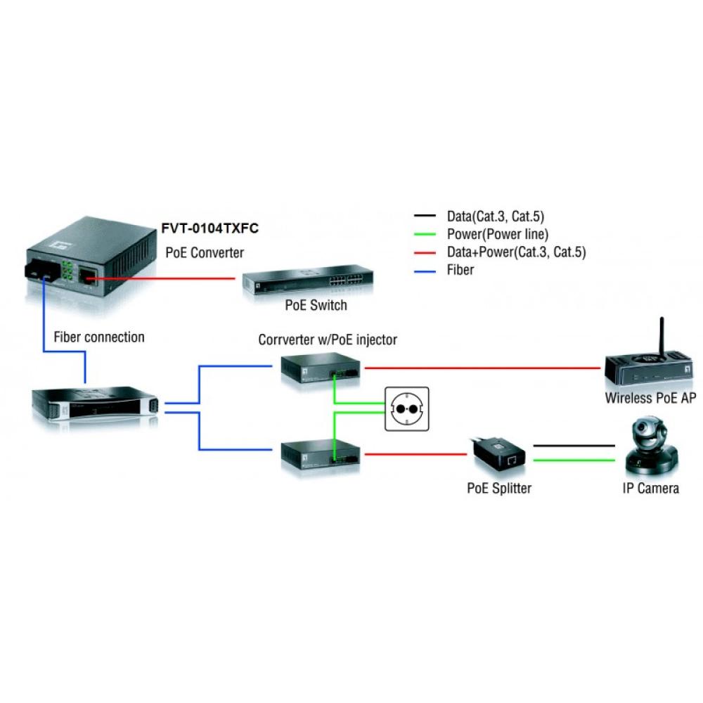 LevelOne - Convertidor SC SMF 10/100BASE-TX a 100BASE-FX PoE PD
