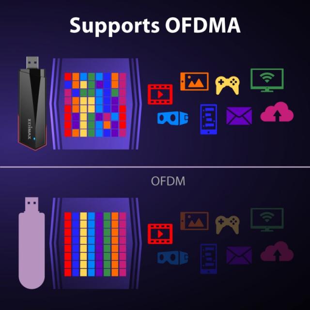 Edimax - EW-7822UMX adaptador y tarjeta de red WLAN 1201 Mbit/s