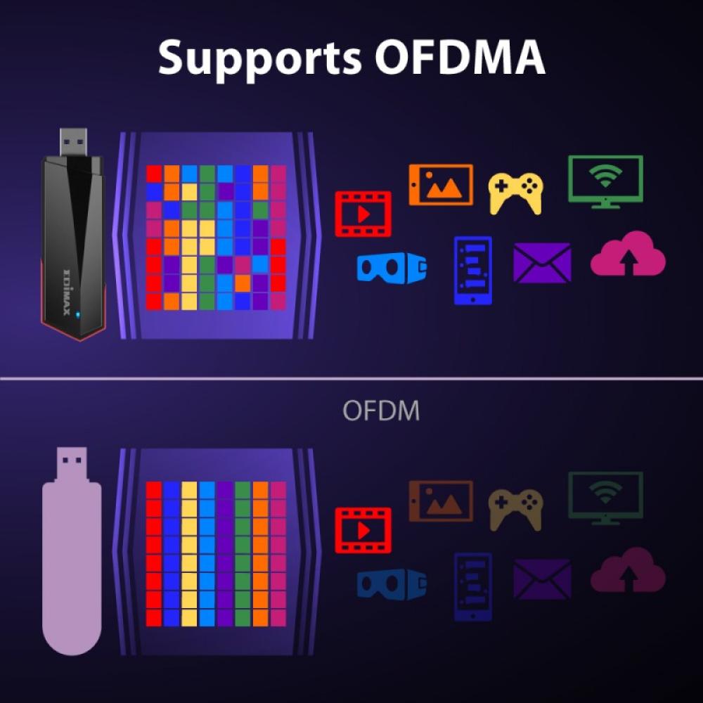Edimax - EW-7822UMX adaptador y tarjeta de red WLAN 1201 Mbit/s