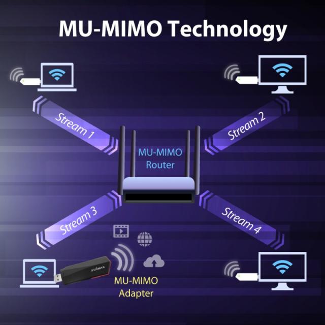 Edimax - EW-7822UMX adaptador y tarjeta de red WLAN 1201 Mbit/s