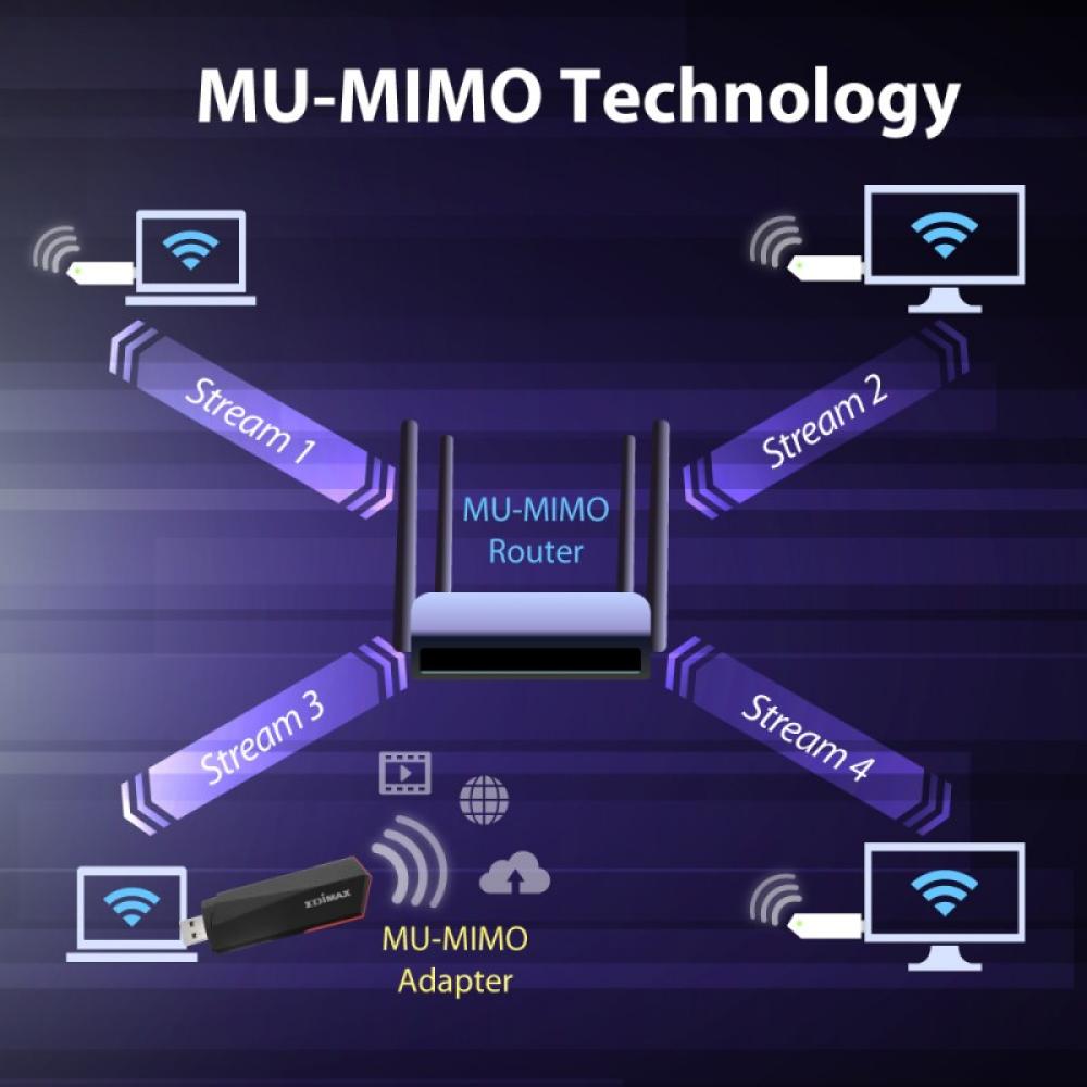 Edimax - EW-7822UMX adaptador y tarjeta de red WLAN 1201 Mbit/s