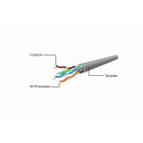 Gembird - PP6U-0.5M cable de red Blanco 0,5 m Cat6 U/UTP (UTP)