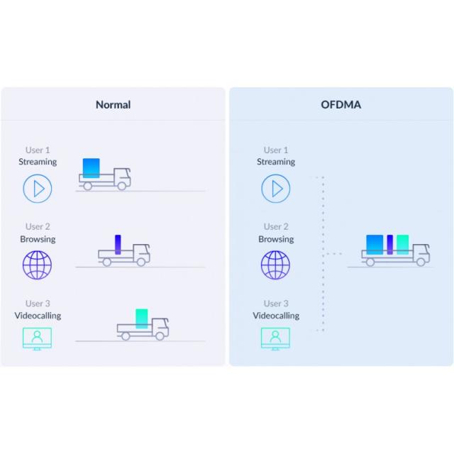 D-Link - EAGLE PRO AI AX3200 Doble banda (2,4 GHz / 5 GHz) Wi-Fi 6 (802.11ax) Blanco 2