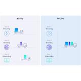 D-Link - EAGLE PRO AI AX3200 Doble banda (2,4 GHz / 5 GHz) Wi-Fi 6 (802.11ax) Blanco 2