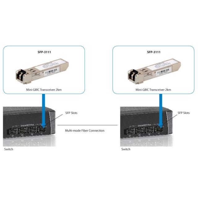 LevelOne - Tranceptor SFP SFP Multi-Modo 1.25G, 2km, 1310nm