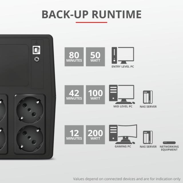 Trust - Paxxon sistema de alimentación ininterrumpida (UPS) 1 kVA 600 W 4 salidas AC