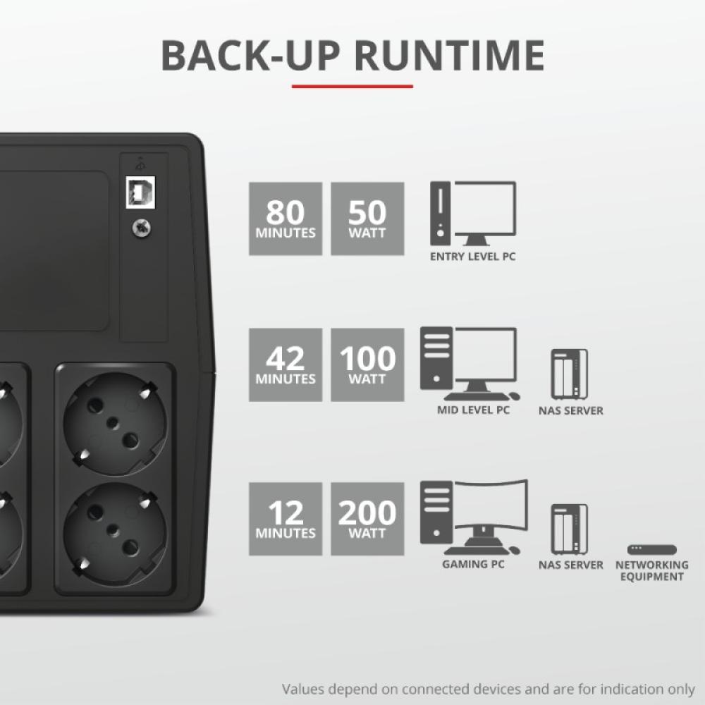 Trust - Paxxon sistema de alimentación ininterrumpida (UPS) 1 kVA 600 W 4 salidas AC