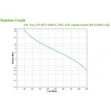 APC - Easy UPS sistema de alimentación ininterrumpida (UPS) Línea interactiva 1,6 kVA 900 W