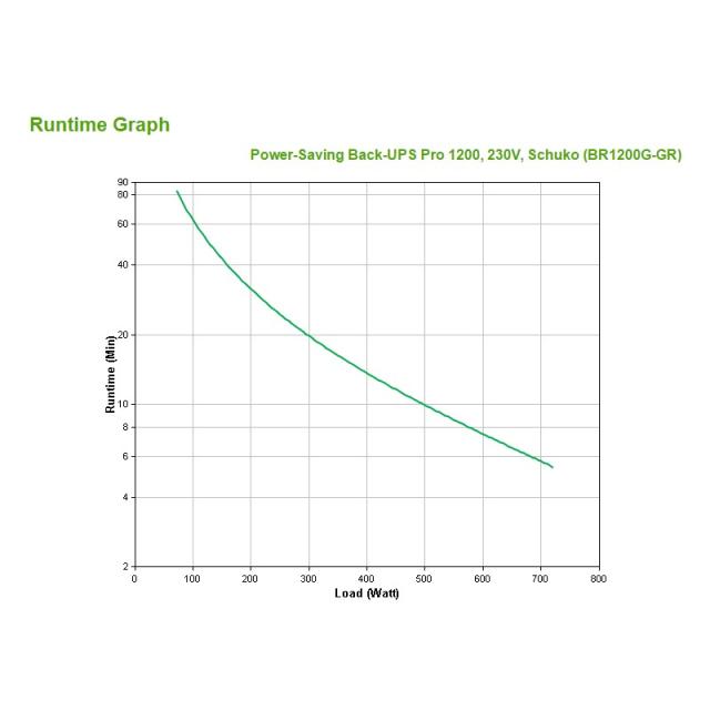 APC - Back-UPS Pro sistema de alimentación ininterrumpida (UPS) Línea interactiva 1,2 kVA 720 W