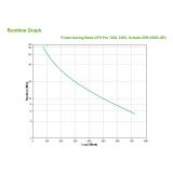 APC - Back-UPS Pro sistema de alimentación ininterrumpida (UPS) Línea interactiva 1,2 kVA 720 W