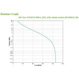 APC - BVX900LI-GR sistema de alimentación ininterrumpida (UPS) Línea interactiva 0,9 kVA 480 W 2 salidas AC