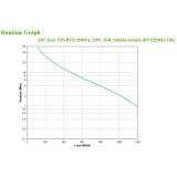 APC - Easy UPS sistema de alimentación ininterrumpida (UPS) Línea interactiva 2,2 kVA 1200 W 4 salidas AC