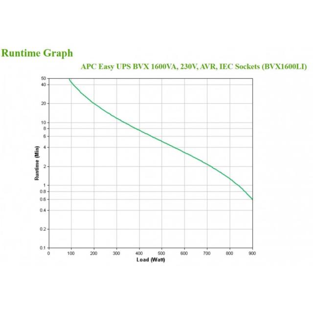 APC - Easy UPS sistema de alimentación ininterrumpida (UPS) Línea interactiva 1,6 kVA 900 W 6 salidas AC