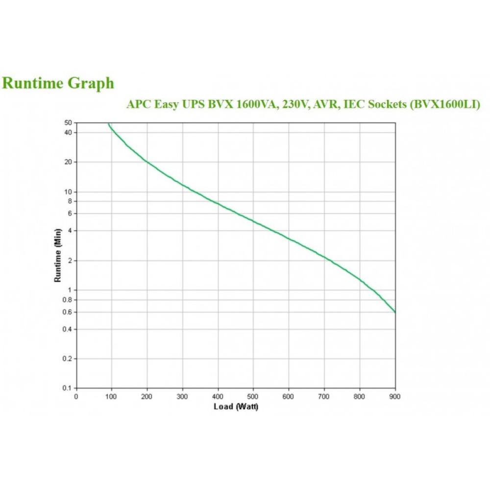 APC - Easy UPS sistema de alimentación ininterrumpida (UPS) Línea interactiva 1,6 kVA 900 W 6 salidas AC