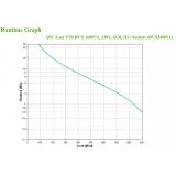APC - Easy UPS sistema de alimentación ininterrumpida (UPS) Línea interactiva 1,6 kVA 900 W 6 salidas AC