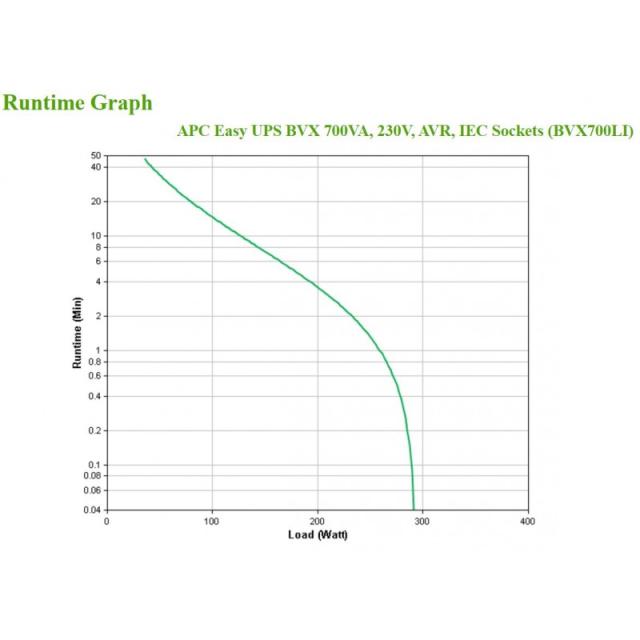 APC - BVX700LI sistema de alimentación ininterrumpida (UPS) Línea interactiva 0,7 kVA 360 W 4 salidas AC