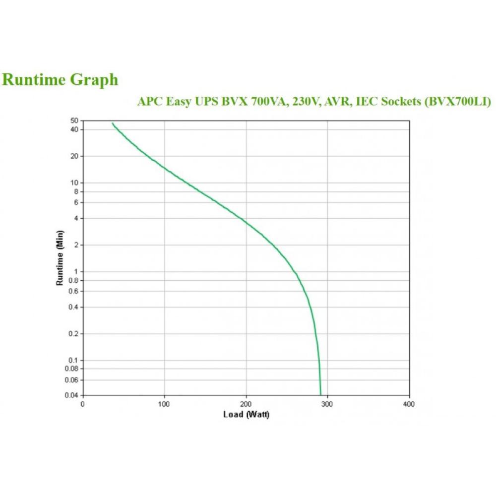 APC - BVX700LI sistema de alimentación ininterrumpida (UPS) Línea interactiva 0,7 kVA 360 W 4 salidas AC