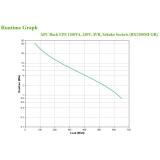 APC - BX1200MI-GR sistema de alimentación ininterrumpida (UPS) Línea interactiva 1,2 kVA 650 W 4 salidas AC