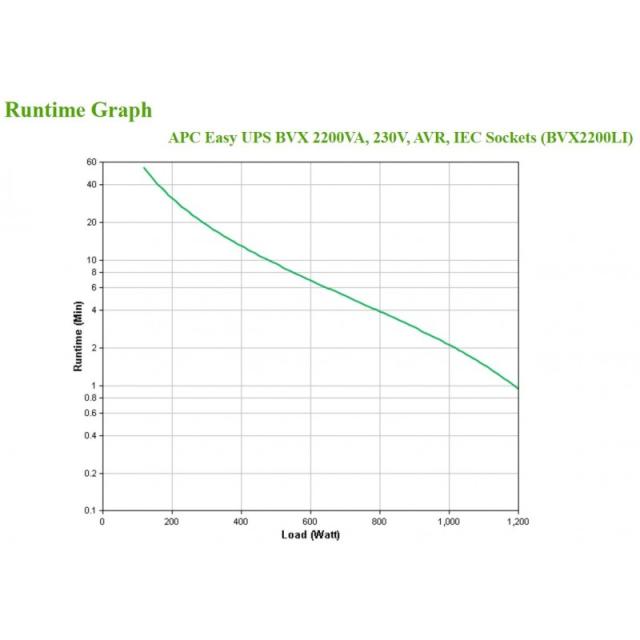 APC - Easy UPS sistema de alimentación ininterrumpida (UPS) Línea interactiva 2,2 kVA 1200 W 6 salidas AC