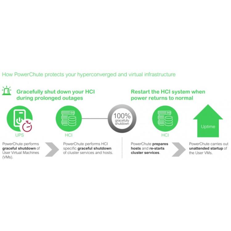 APC - SWPCNS5Y-DIGI licencia y actualización de software Inglés 5 año(s)