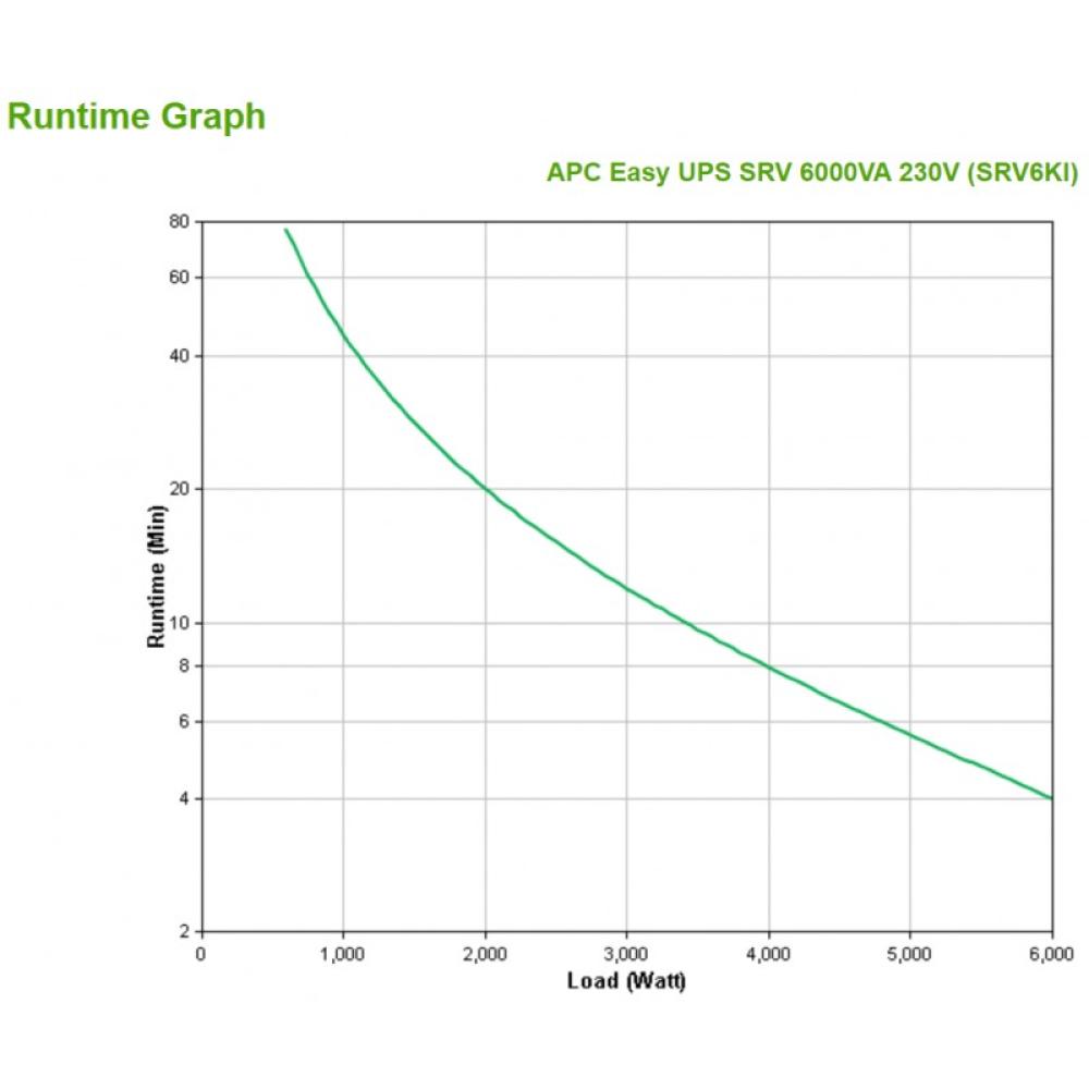 APC - SRV6KI sistema de alimentación ininterrumpida (UPS) Doble conversión (en línea) 6 kVA 6000 W