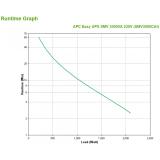 APC - Easy UPS SMV sistema de alimentación ininterrumpida (UPS) Línea interactiva 3 kVA 2100 W 6 salidas AC
