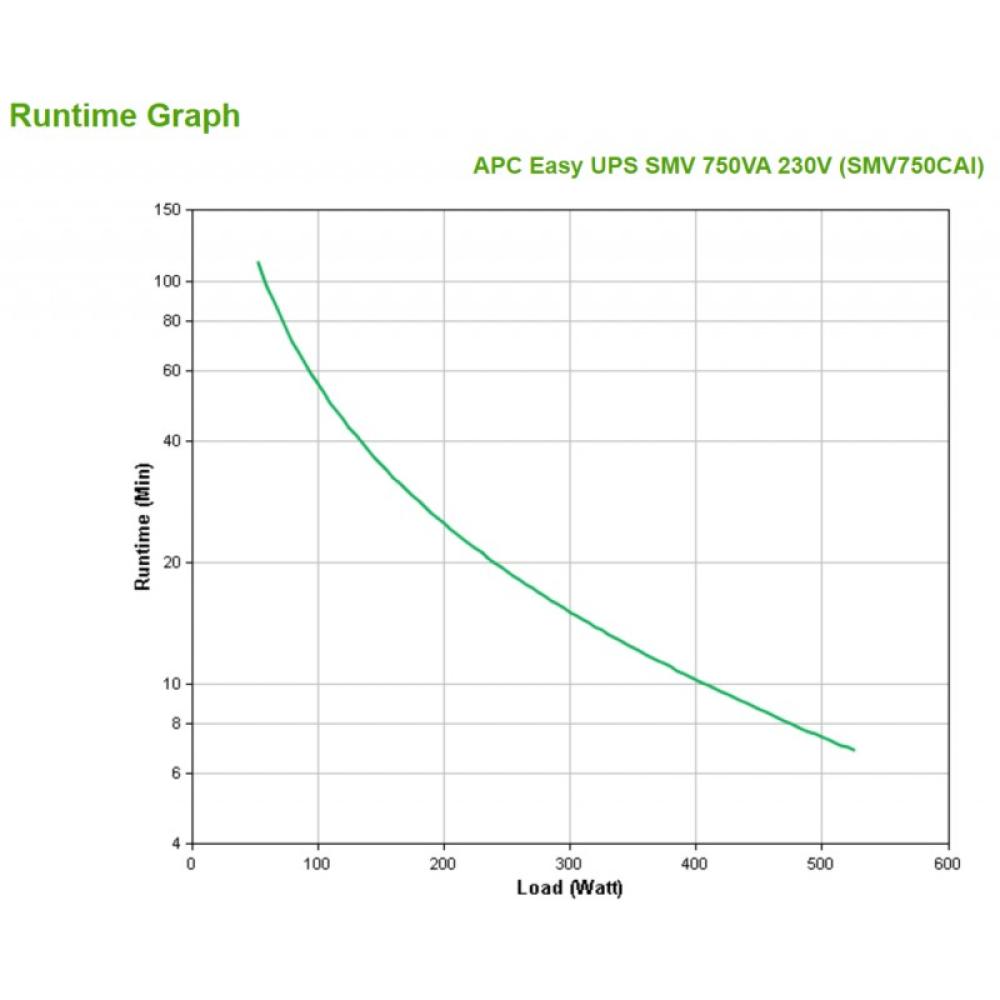 APC - Easy UPS SMV sistema de alimentación ininterrumpida (UPS) Línea interactiva 0,75 kVA 525 W 6 salidas AC