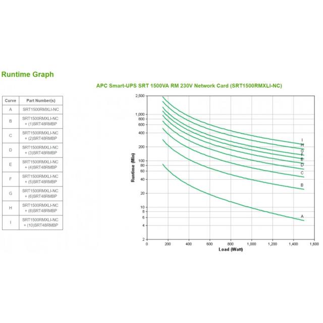 APC - SRT1500RMXLI-NC sistema de alimentación ininterrumpida (UPS) Doble conversión (en línea) 1,5 kVA 1500 W