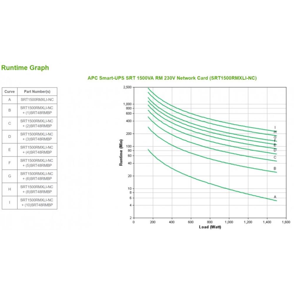APC - SRT1500RMXLI-NC sistema de alimentación ininterrumpida (UPS) Doble conversión (en línea) 1,5 kVA 1500 W